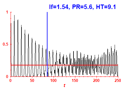 Survival probability